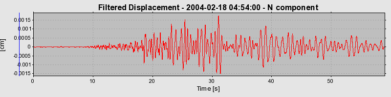 Plot-20160715-1578-ddancy-0