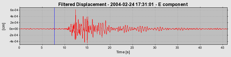 Plot-20160715-1578-13643km-0