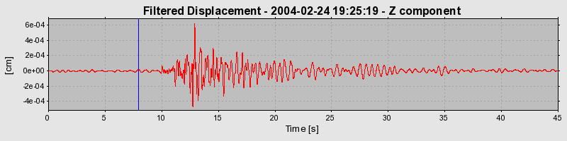 Plot-20160715-1578-14e49qx-0