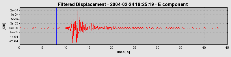 Plot-20160715-1578-199tn0o-0