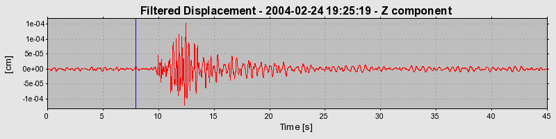 Plot-20160715-1578-1x32p17-0