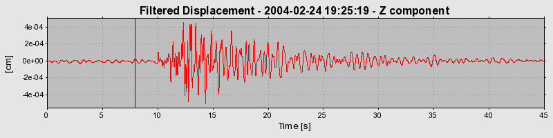 Plot-20160715-1578-4jf0oo-0