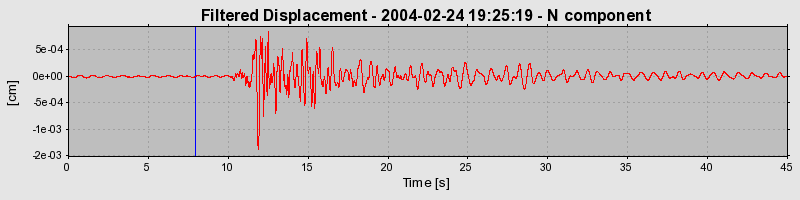 Plot-20160715-1578-1dt3tbc-0