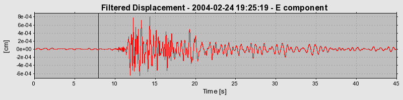 Plot-20160715-1578-1k7wts0-0