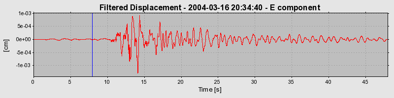 Plot-20160715-1578-iph8sk-0