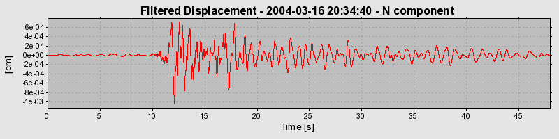 Plot-20160715-1578-4u8lfp-0