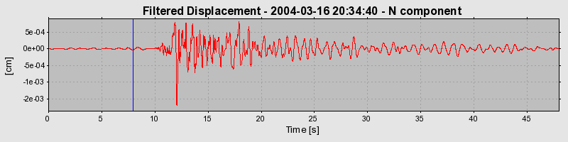 Plot-20160715-1578-6j23az-0