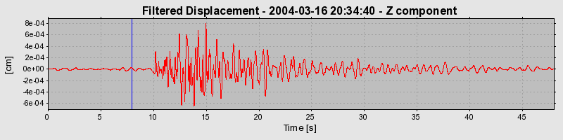 Plot-20160715-1578-1rzhfqc-0