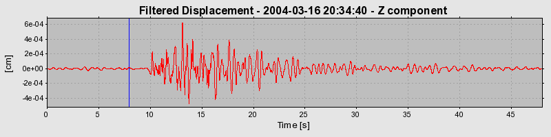 Plot-20160715-1578-7ekuf3-0