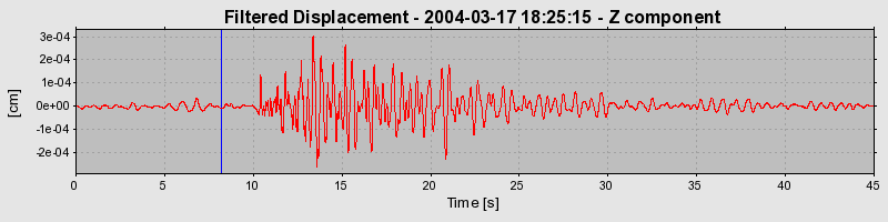 Plot-20160715-1578-ptm4pr-0