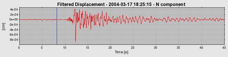 Plot-20160715-1578-nyke00-0