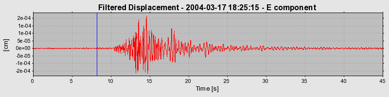 Plot-20160715-1578-9sgn6t-0