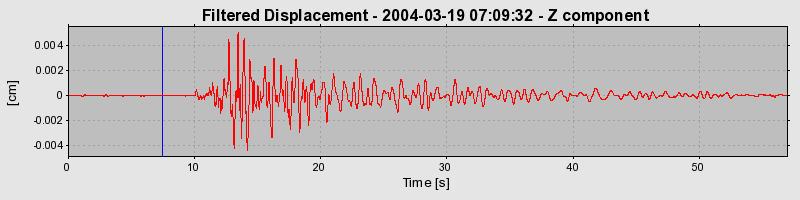 Plot-20160715-1578-a71o2w-0