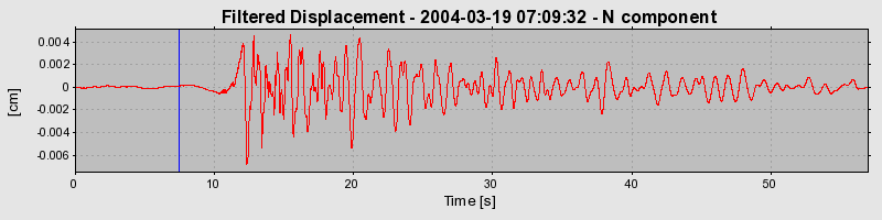 Plot-20160715-1578-18cccx9-0