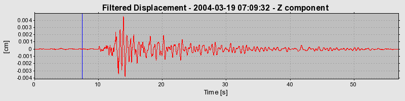 Plot-20160715-1578-rxjgie-0