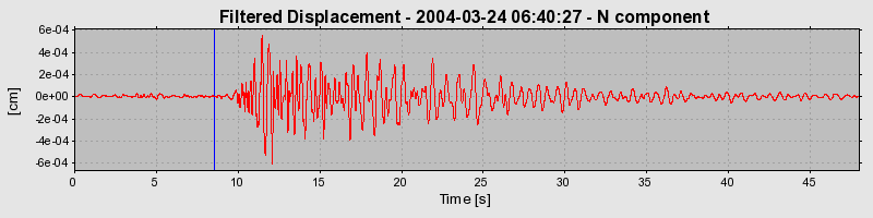 Plot-20160716-1578-jquvc3-0