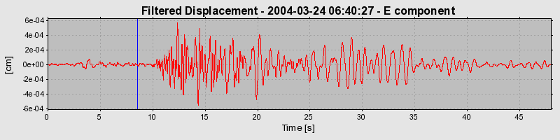 Plot-20160716-1578-1t6m2ta-0