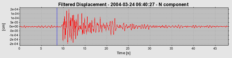 Plot-20160716-1578-11ri3g7-0