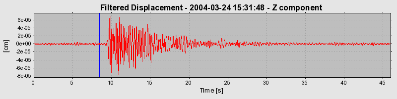 Plot-20160716-1578-42ebq1-0