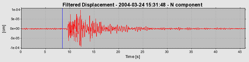 Plot-20160716-1578-1q0pjhf-0