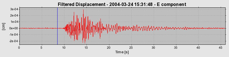 Plot-20160716-1578-1535z6c-0