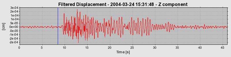 Plot-20160716-1578-1f01iy2-0