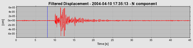 Plot-20160716-1578-1o5cp3s-0