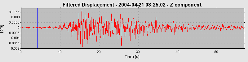 Plot-20160716-1578-1cc8s4o-0