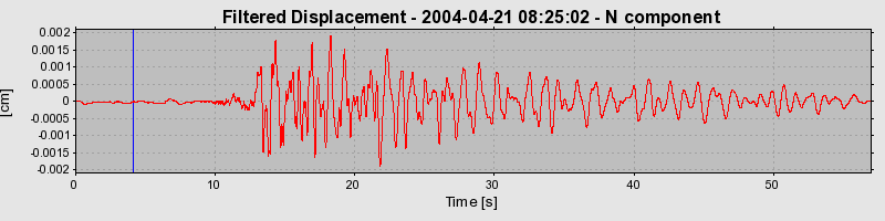 Plot-20160716-1578-mcag22-0