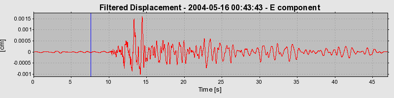 Plot-20160716-1578-e1f33o-0