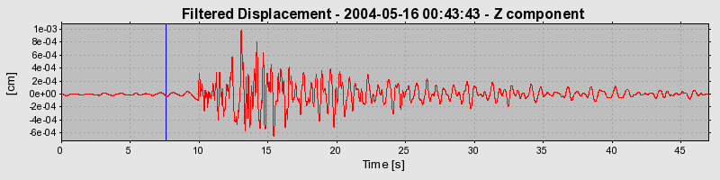 Plot-20160716-1578-1nxn4ik-0