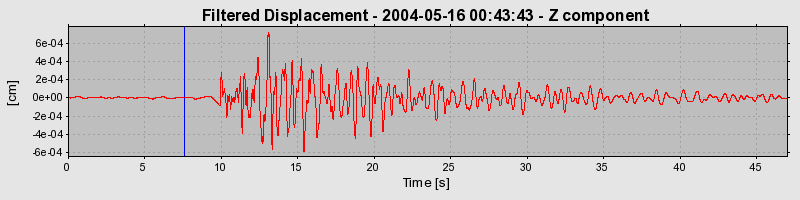 Plot-20160716-1578-q8cxdy-0