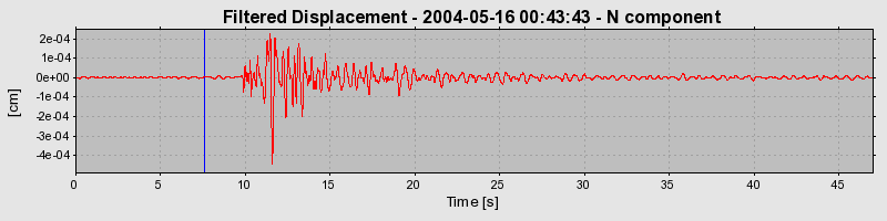 Plot-20160716-1578-141bxq3-0