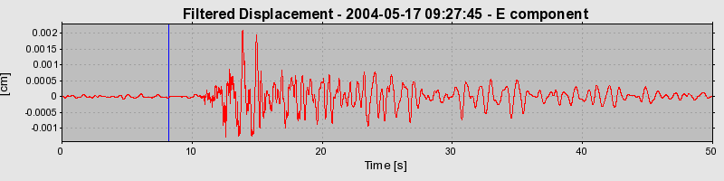 Plot-20160716-1578-8r44m0-0