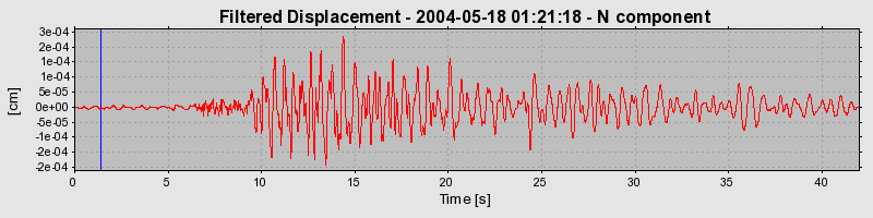 Plot-20160716-1578-3v5il0-0