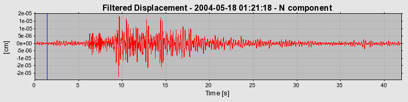 Plot-20160716-1578-16g1vgp-0