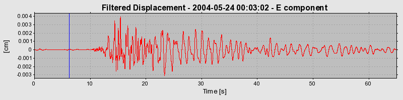 Plot-20160716-1578-10k7m0n-0