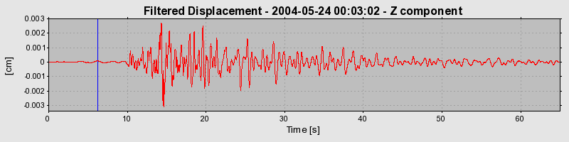 Plot-20160716-1578-1jdocn6-0