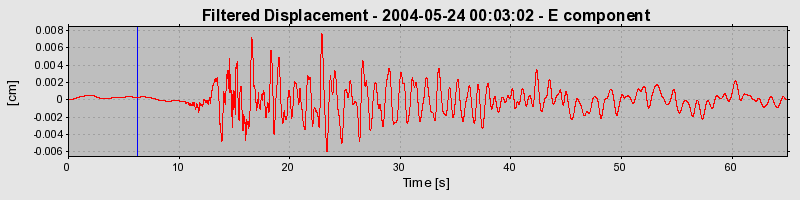 Plot-20160716-1578-oii9h2-0