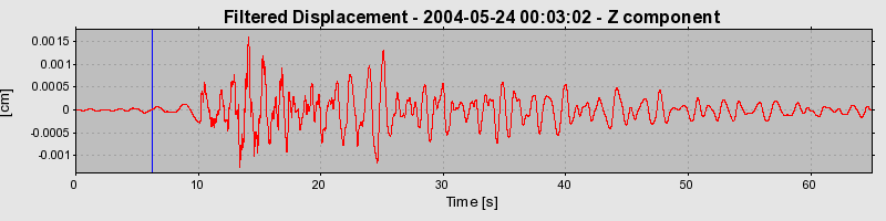 Plot-20160716-1578-1lpi3s6-0