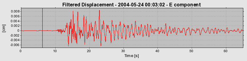 Plot-20160716-1578-5u3t6v-0