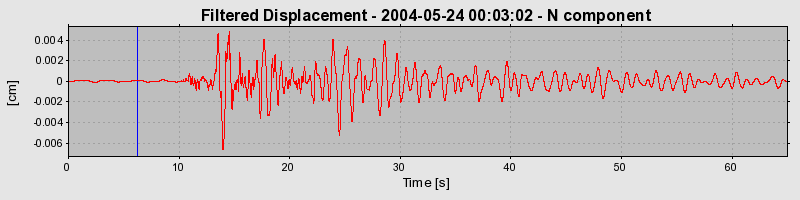 Plot-20160716-1578-1lhc292-0