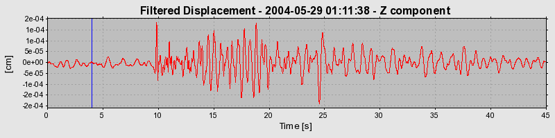 Plot-20160716-1578-evo26l-0