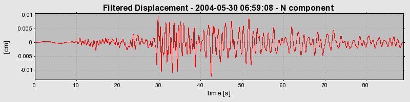 Plot-20160716-1578-15o10m1-0