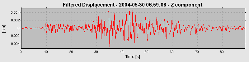 Plot-20160716-1578-1mymdet-0