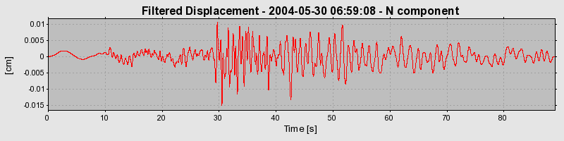 Plot-20160716-1578-1gezzne-0