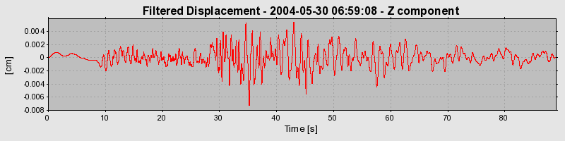 Plot-20160716-1578-7aan8m-0