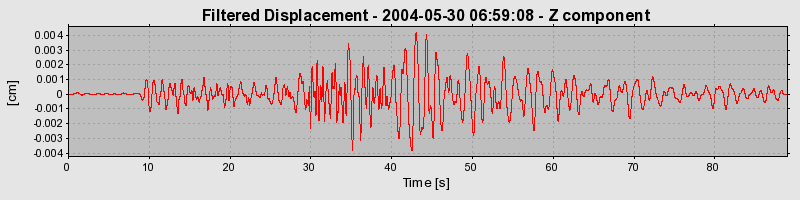 Plot-20160716-1578-910mev-0