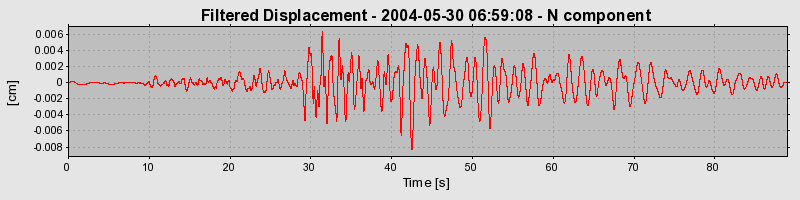 Plot-20160716-1578-1suqr88-0