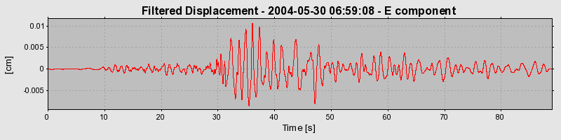 Plot-20160716-1578-tpakmi-0